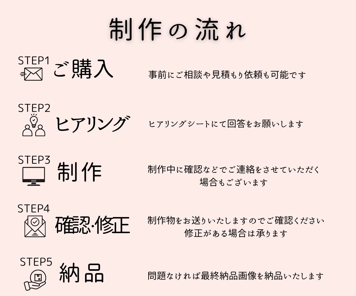 集客強化！LINEリッチメニュー制作します 「おしゃれ」と「実用性」を両立したデザインをお届け！ イメージ2
