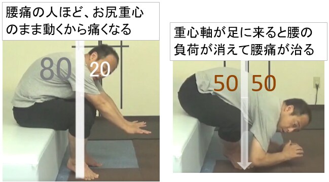 腰痛が楽になる安定ゾーン＝姿勢改善方法を教えます 腰をスイスイ動けるようになる重心バランスを教えます～ イメージ2