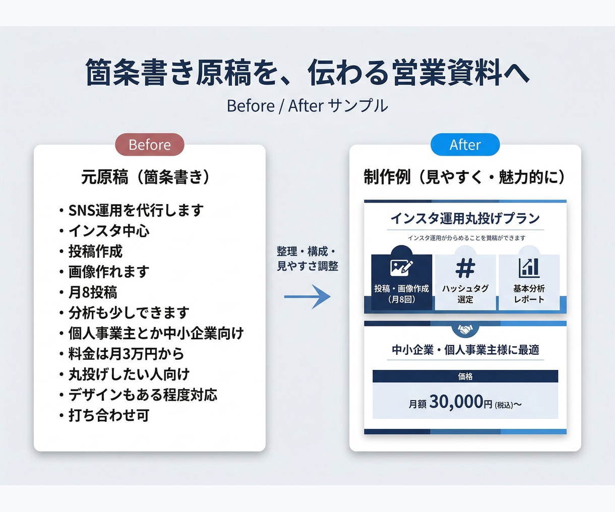 法人向け｜営業資料・提案資料を見やすく作成します 原稿・メモから伝わる営業資料へ イメージ1