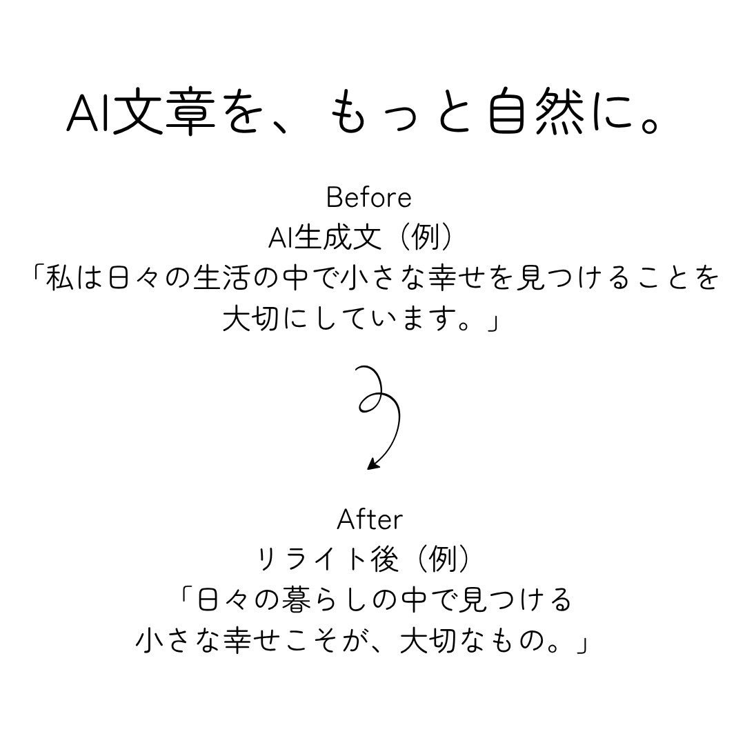 AI文章を自然に整えるお手伝いをします 機械の言葉を、人の温度に整えます。 イメージ2