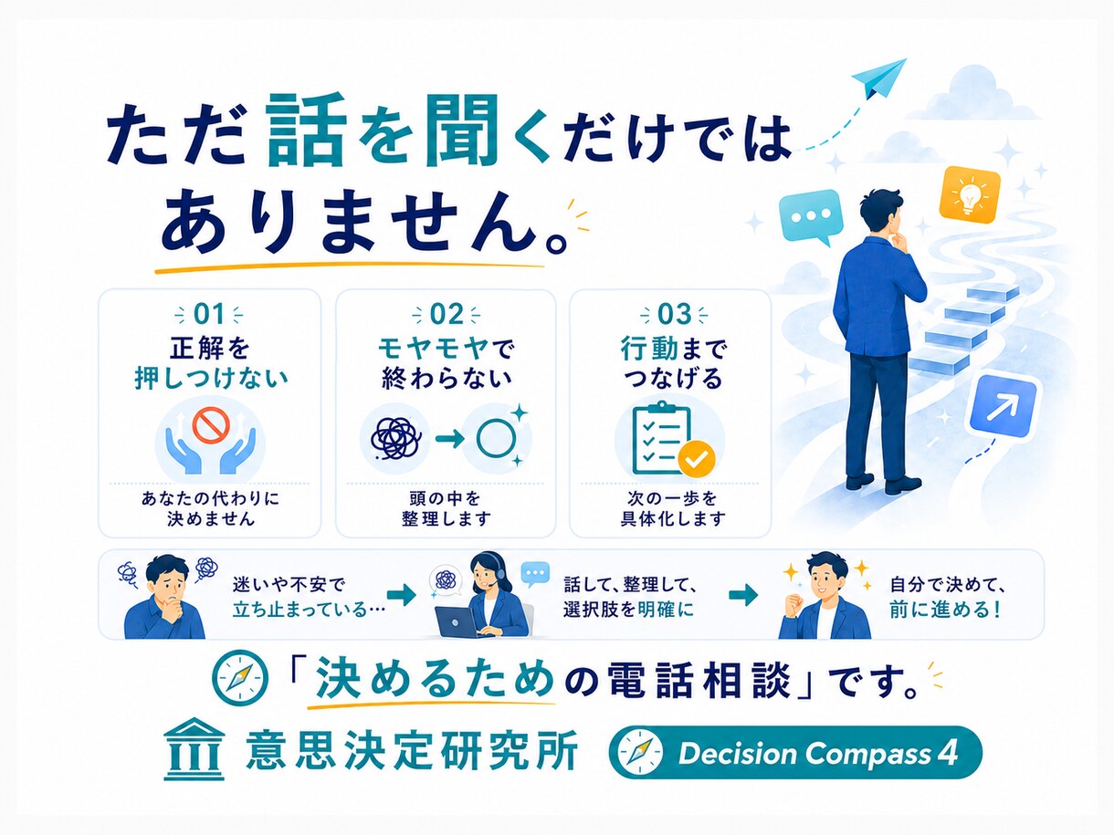 転職・仕事の「決められない」を電話で整理します ～「答えはある。でも動けない。」を一緒に整理～ イメージ3