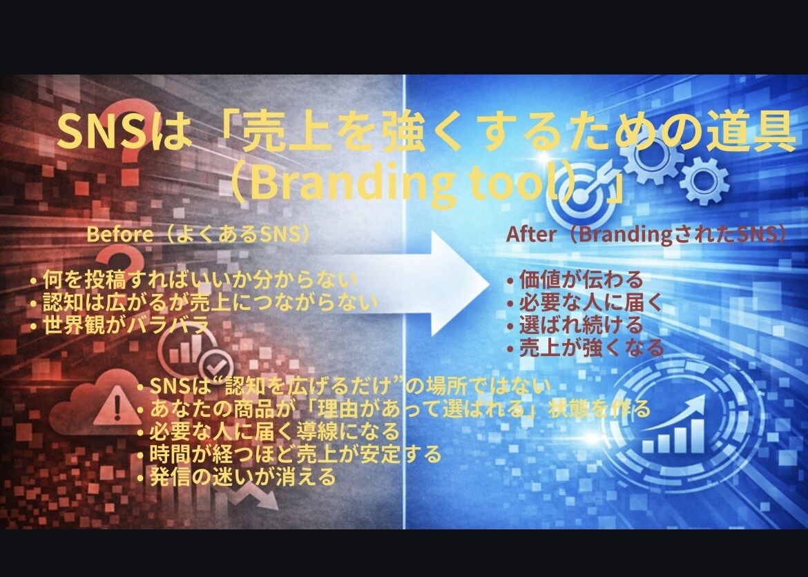 SNSを売り上げに効果的に繋げるプランを考えます SNSを自社が選ばれる事に強く貢献するツールに仕上げます。 イメージ2