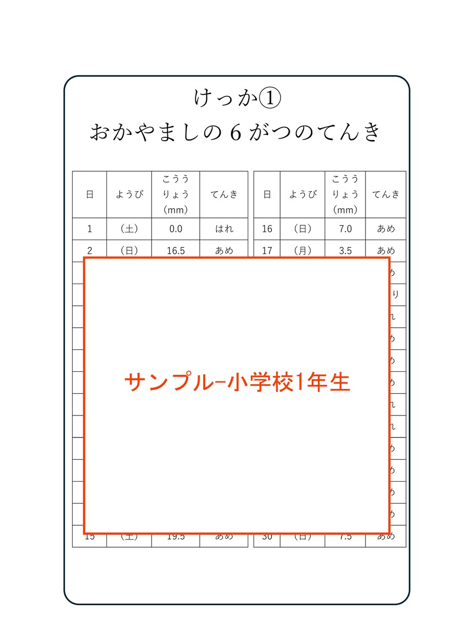 自由研究カンタン30分でできる方法おしえます 自由研究は本音を書いていけば、30分でできるんです。 イメージ4