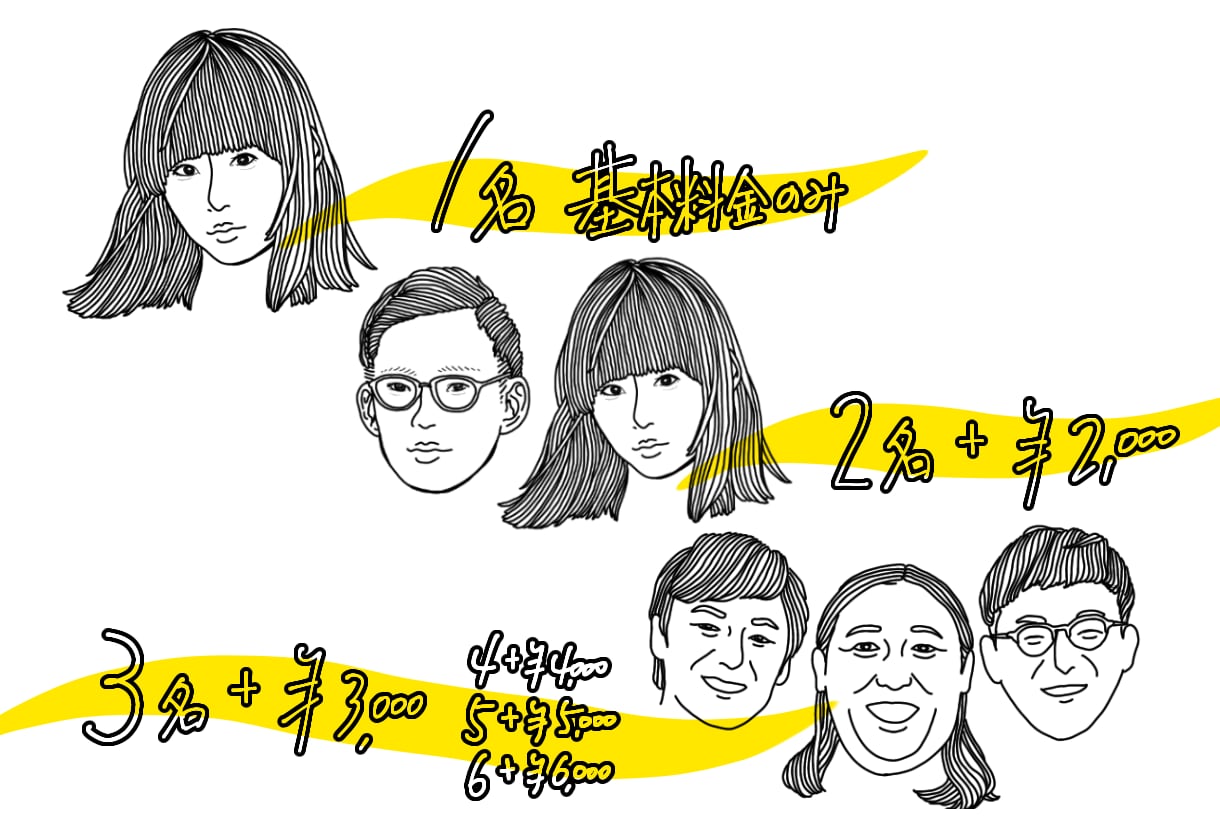 おしゃれでエモい似顔絵をご提供します 色付け、文字入れ、他オプション多数ご用意しております！ イメージ4