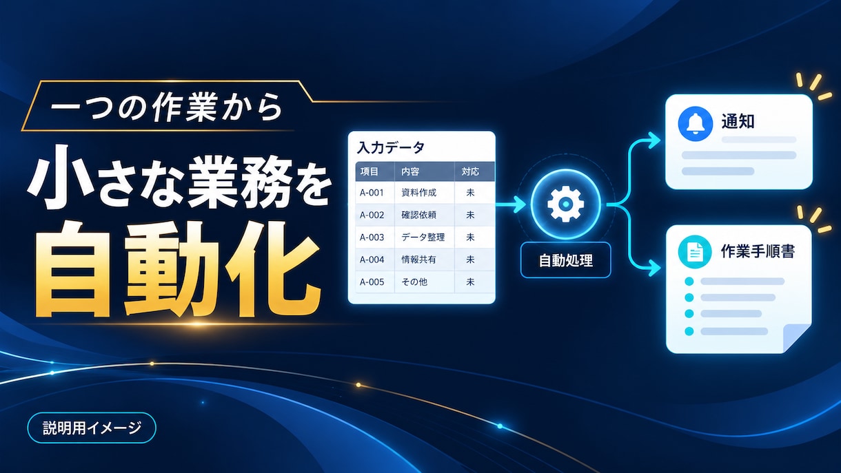 小さな事務作業をAIとGASで自動化します 転記・集計・通知の一つを、毎回の手作業から外します イメージ1