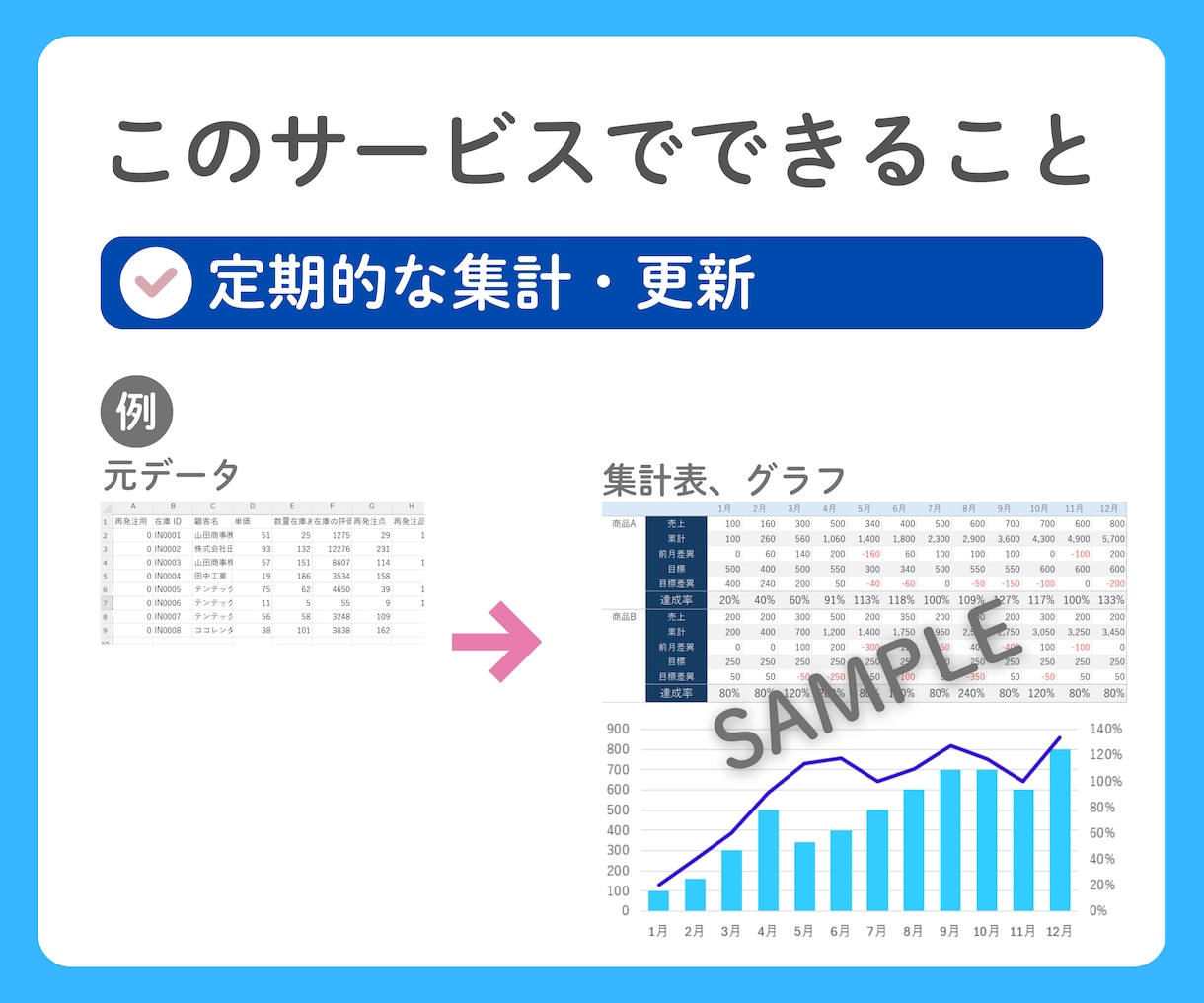 毎月のExcelデータ入力･集計･更新　対応します 繰り返し行うExcel作業を代行します イメージ4
