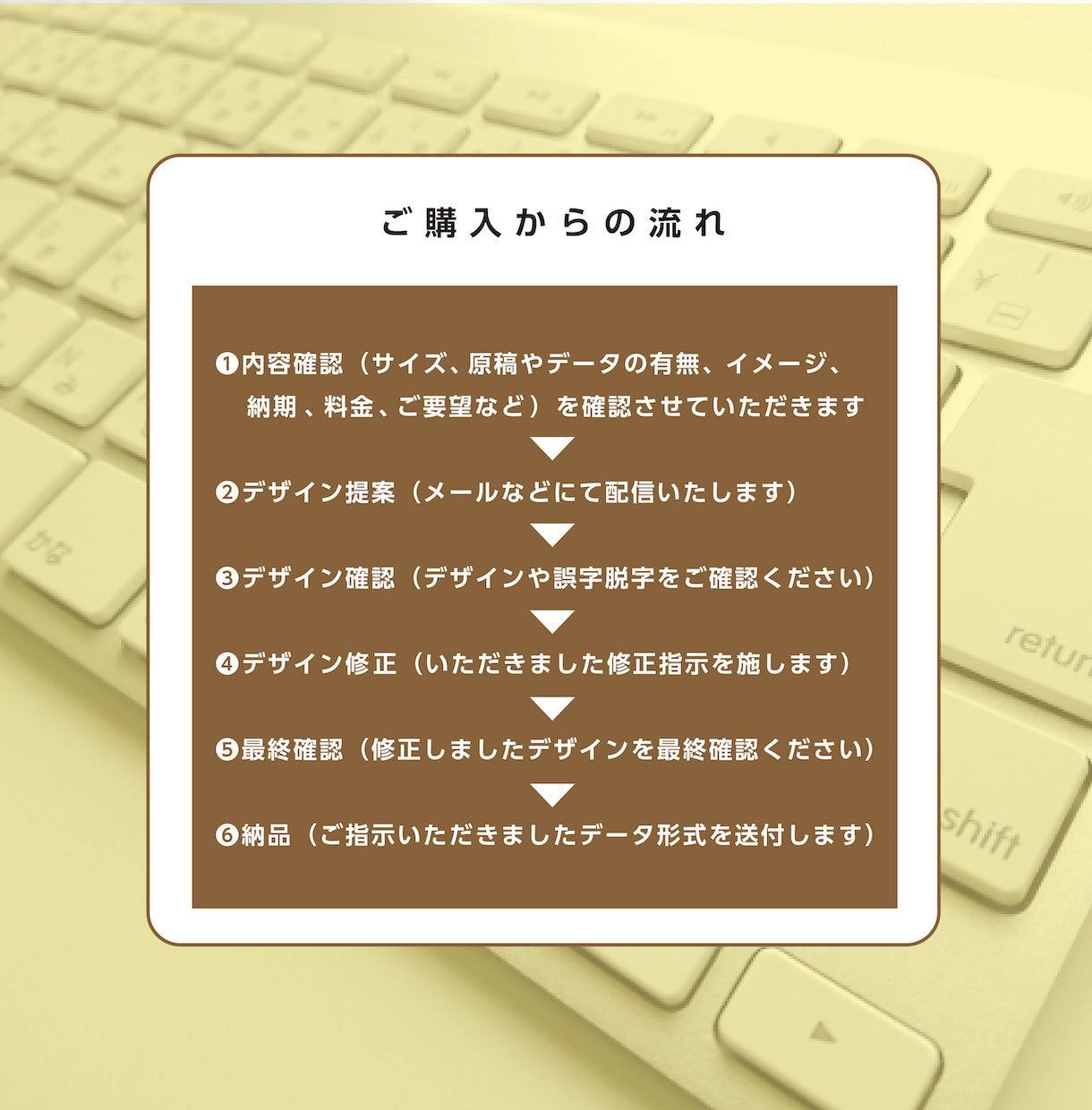 貴方の店舗や会社のポスターデザインを承ります あなたのご要望を迅速に対応致します。 イメージ3