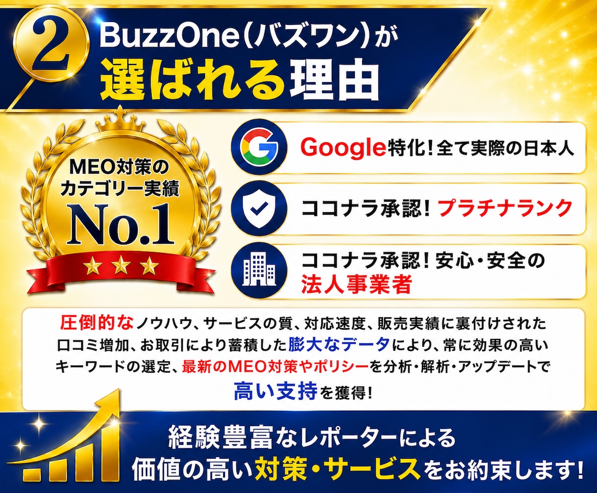 最安値！日本人ローカルガイド増加のお手伝いします ⭐Google認定ローカルガイドは評価が高く信頼性を高めます イメージ3