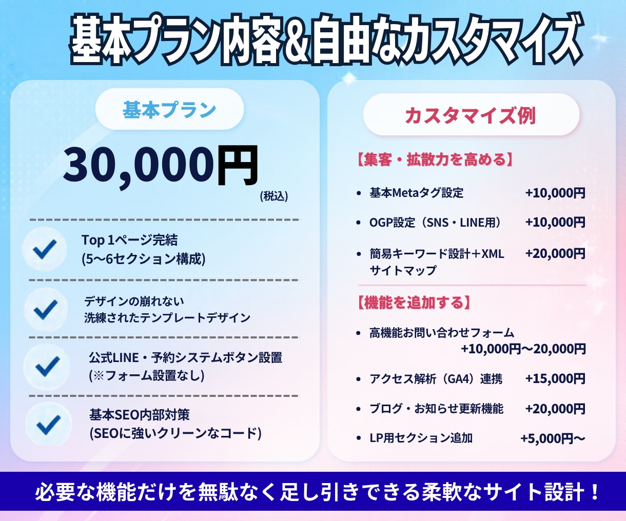 SEOに強い！柔軟カスタマイズのHP/LP作ります SEO内部対策対応、集客できるHP/LP制作 イメージ4