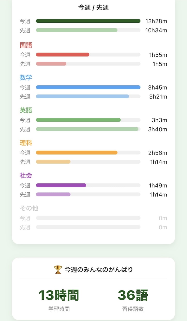 塾のLINE入退室通知・学習記録アプリを作成します GAS×LINE連携。設定まで代行します！ イメージ2