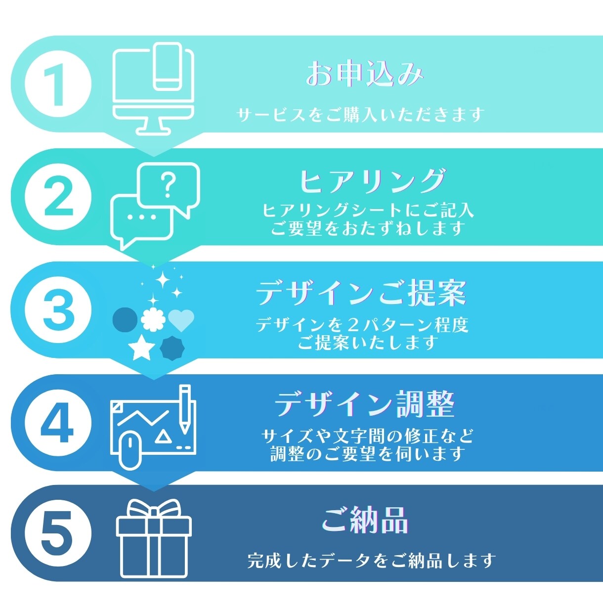 10名のプロが想いをカタチに変えるロゴ、制作します 【厳選5点ご提案＋修正回数無制限】提案後、キャンセルOK！ イメージ3