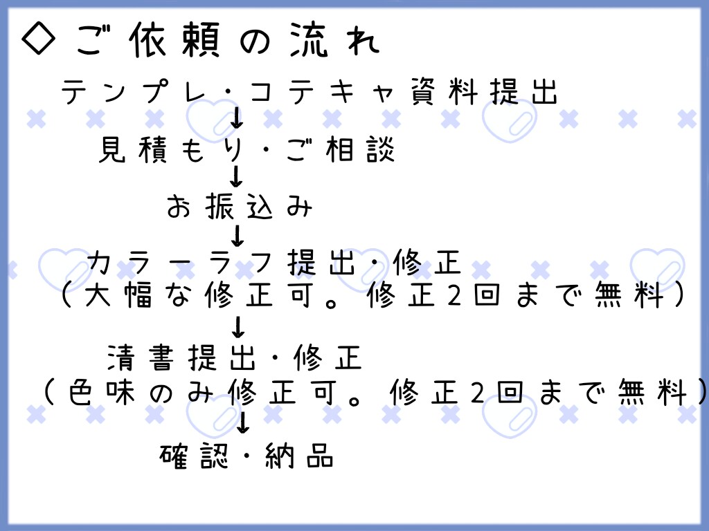貴方だけのミニキャラ描きます SNSアイコンやプレゼントに！ イメージ4