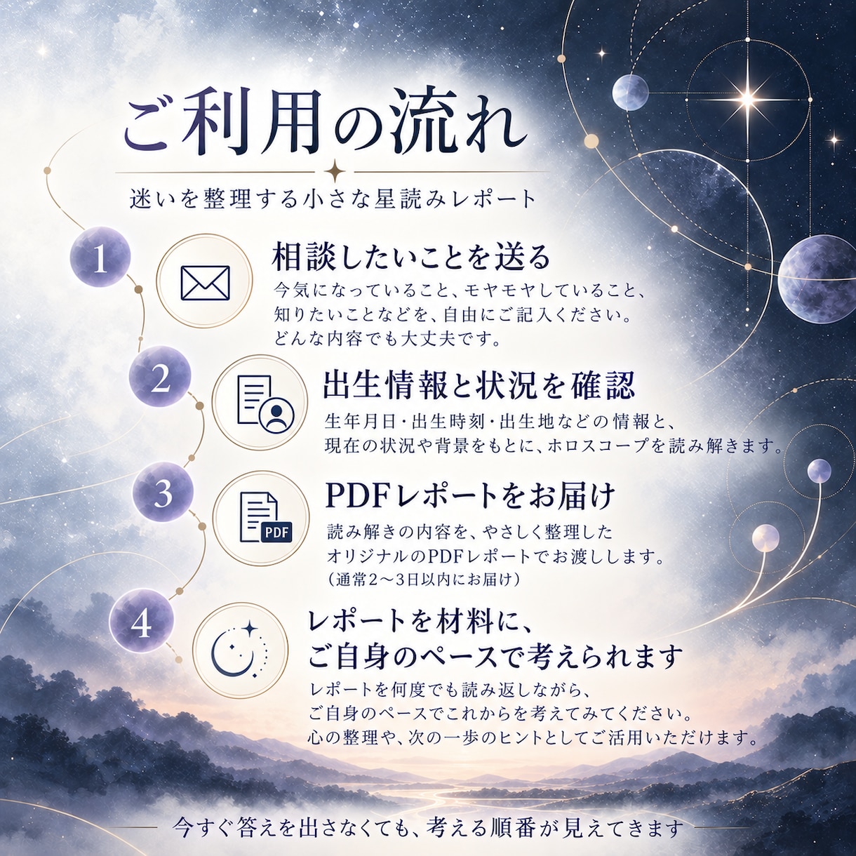 星を使って、今の迷いをひとつ整理します 答えを決めるのではなく、考える材料を整える星読みレポートです イメージ5