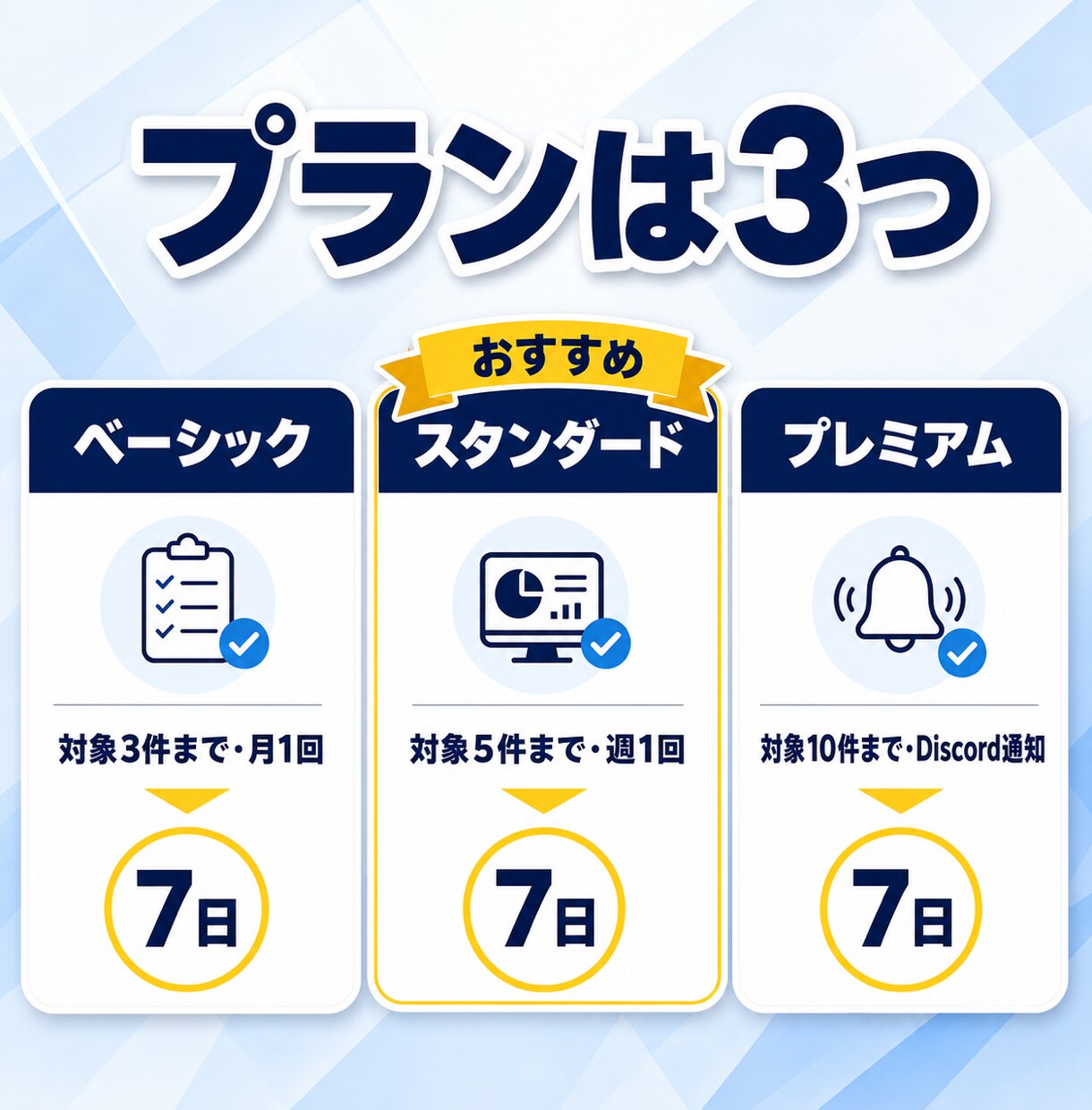 競合サイトの価格・在庫監視を自動化します スクレイピングで定期実行し、変化点だけ通知します イメージ6