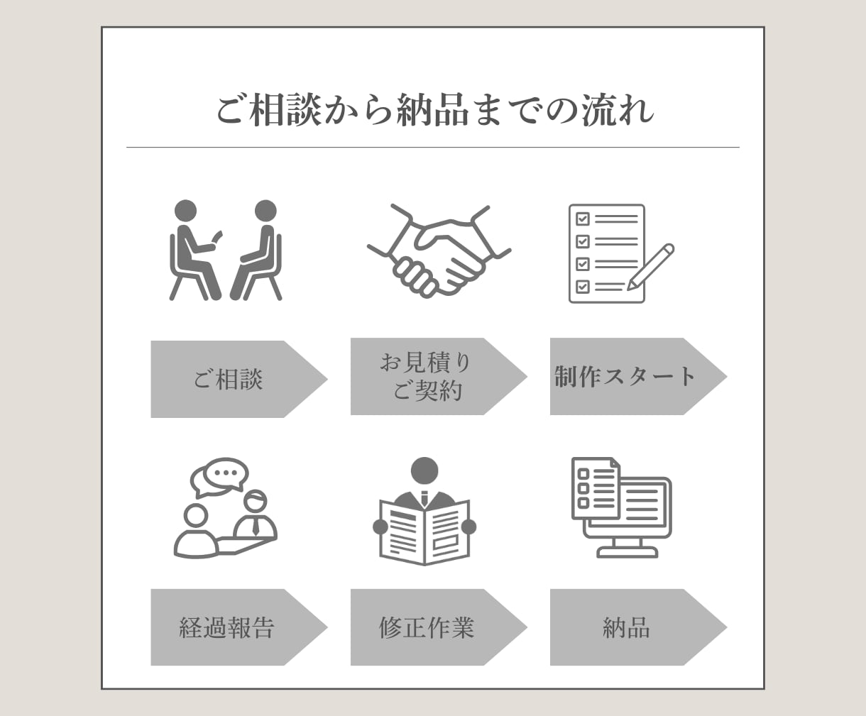 お客様に“伝わる”ホームページを一緒に制作します 安価でも信頼される！工事・美容・塾・店舗など地域密着型に特化 イメージ3