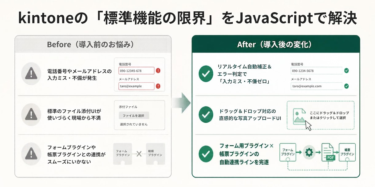 kintoneのJS拡張・API連携開発します kintoneの限界を突破！JS拡張・帳票自動化を高品質開発 イメージ2
