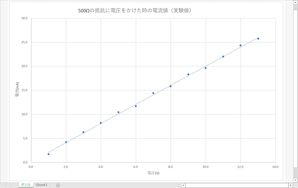 EXCELでの物理・数学関数や統計のグラフ作ります 物理・数学関連グラフをEXCELでの作成をお手伝いします イメージ6