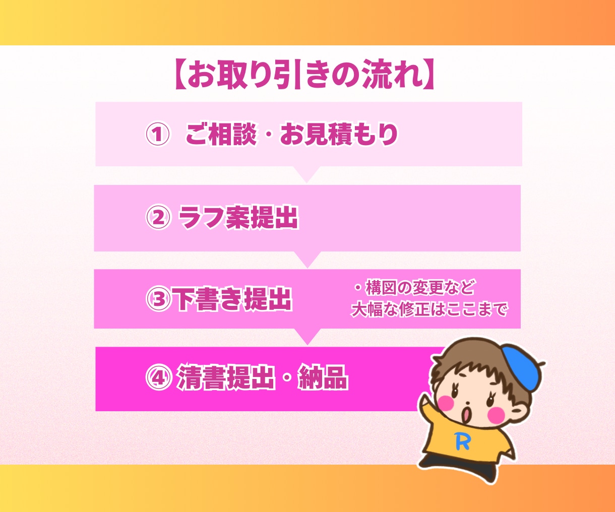 どなたにもわかりやすい1ページ広告漫画を描きます 商品の説明等、読みとばされがちな内容を漫画でわかりやすく！ イメージ3