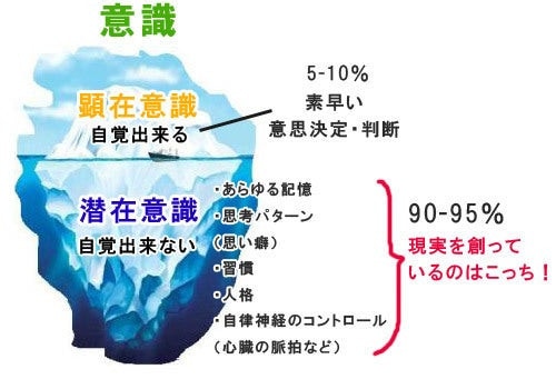 すぐ読める！真の自己受容するための方法伝授します 「変わりたいのに変われない」を卒業！自分は自分の最大の味方❥ イメージ3