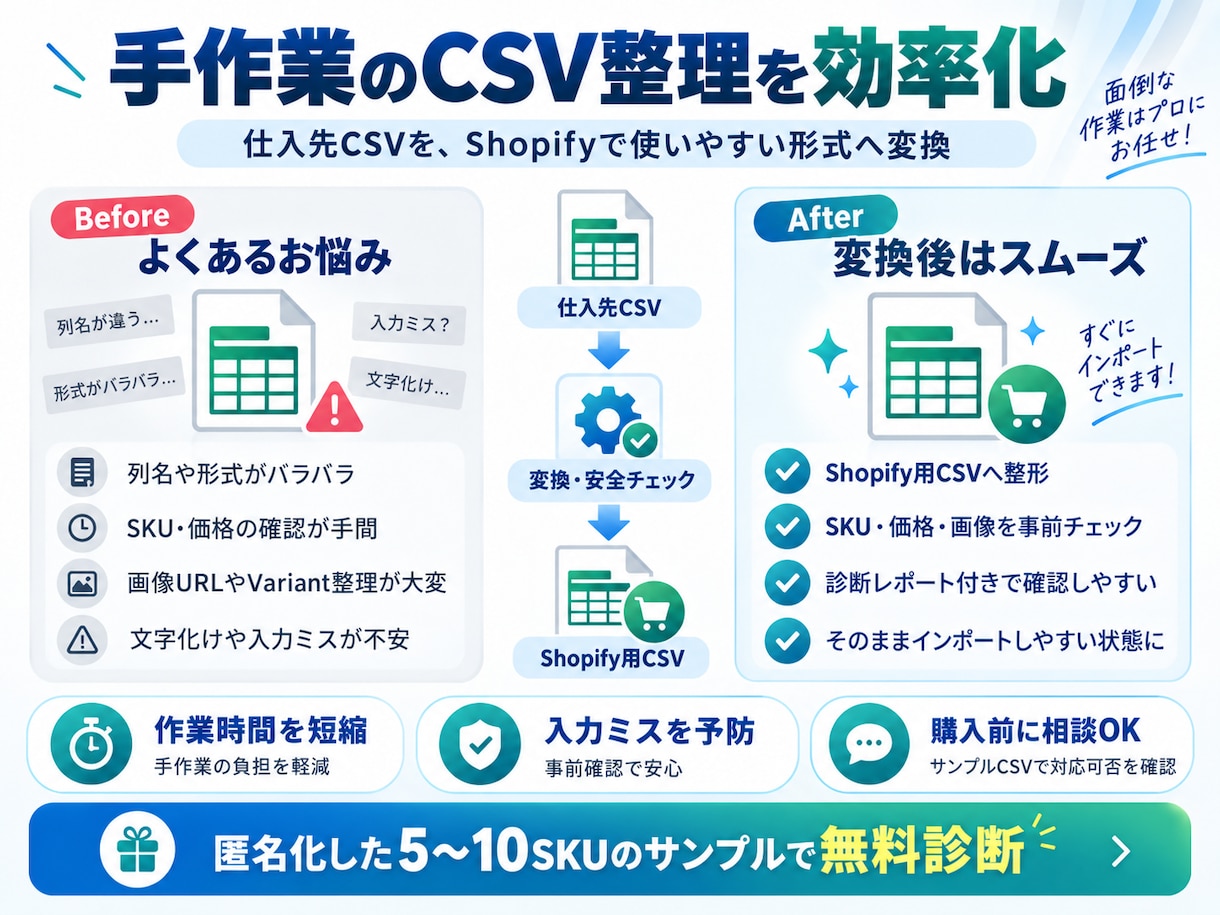 仕入先CSVをShopify用に安全変換します 商品データの変換・安全チェックまで対応 イメージ2