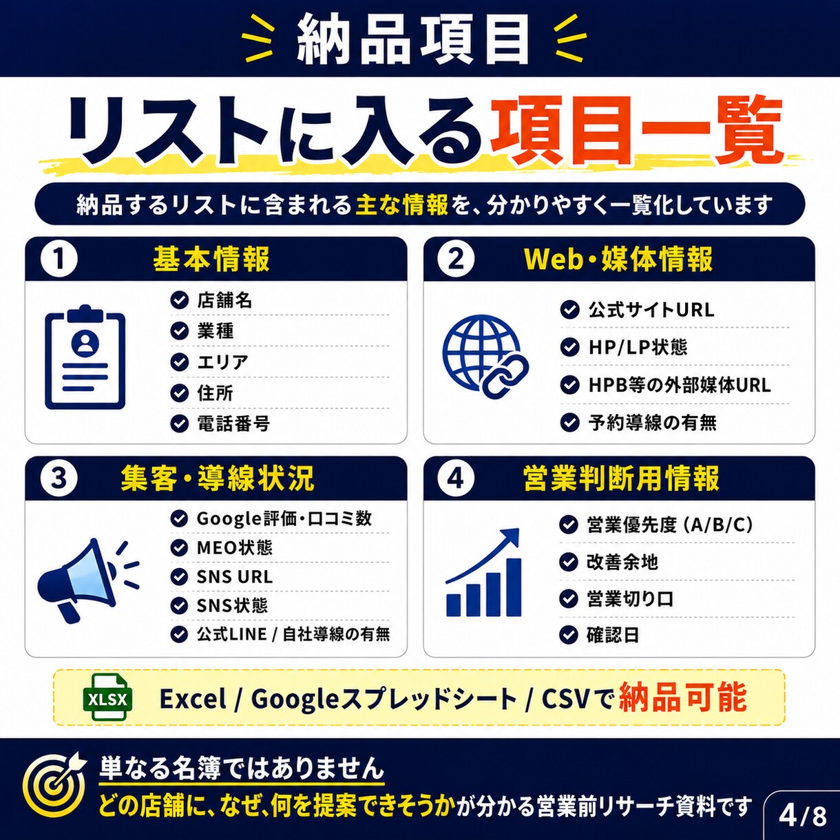 営業先リスト作成を代行します Web制作・MEO向けに提案先を整理 イメージ4