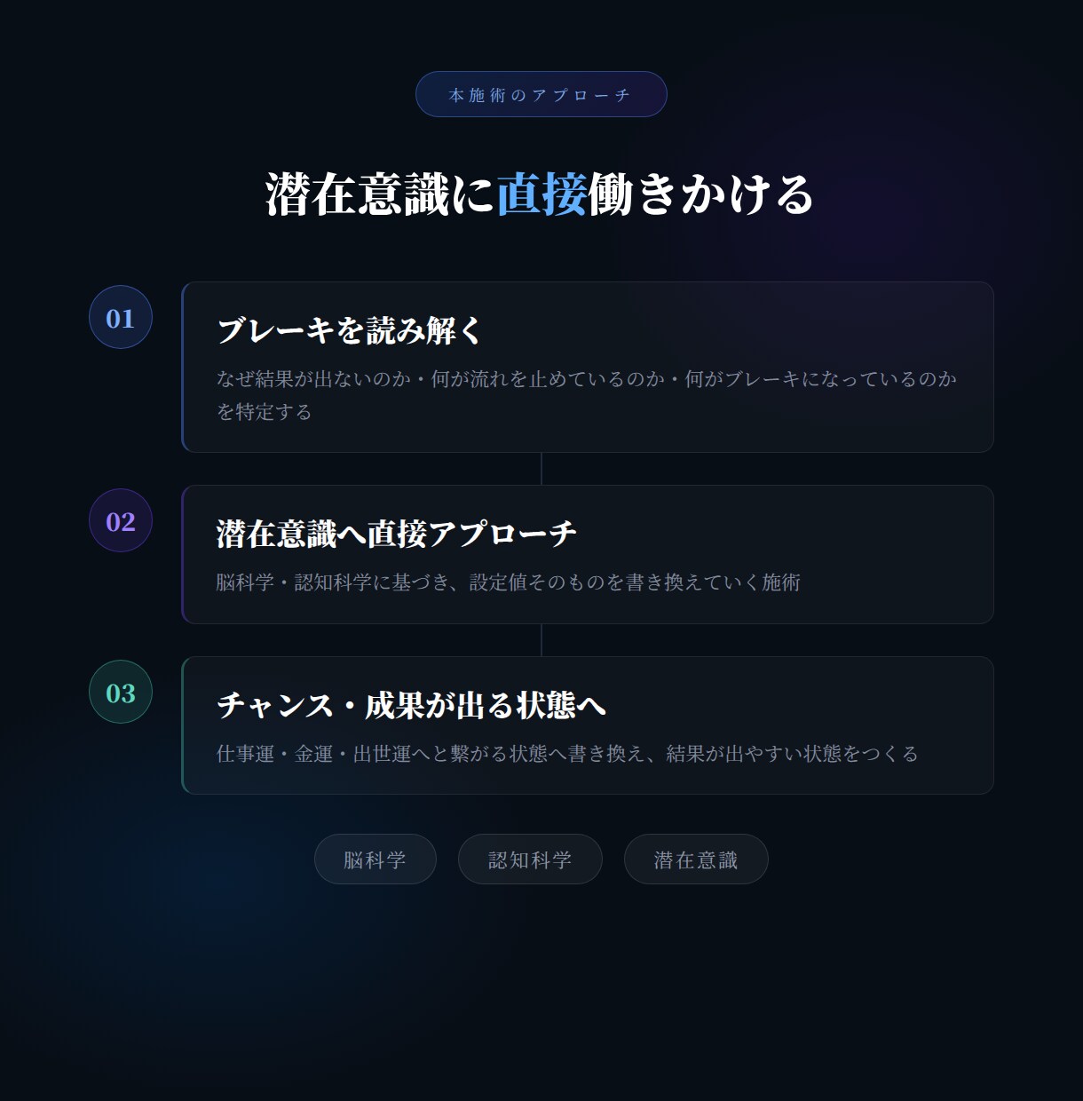 仕事運アップ｜金運・出世運を引き上げます 潜在意識を書き換え、チャンスと成果が出る状態へ変えます イメージ5