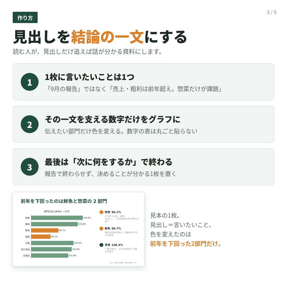 数字が伝わるパワーポイント資料を作成します Excelの表とメモでOK。会議・報告資料を作り直します イメージ3