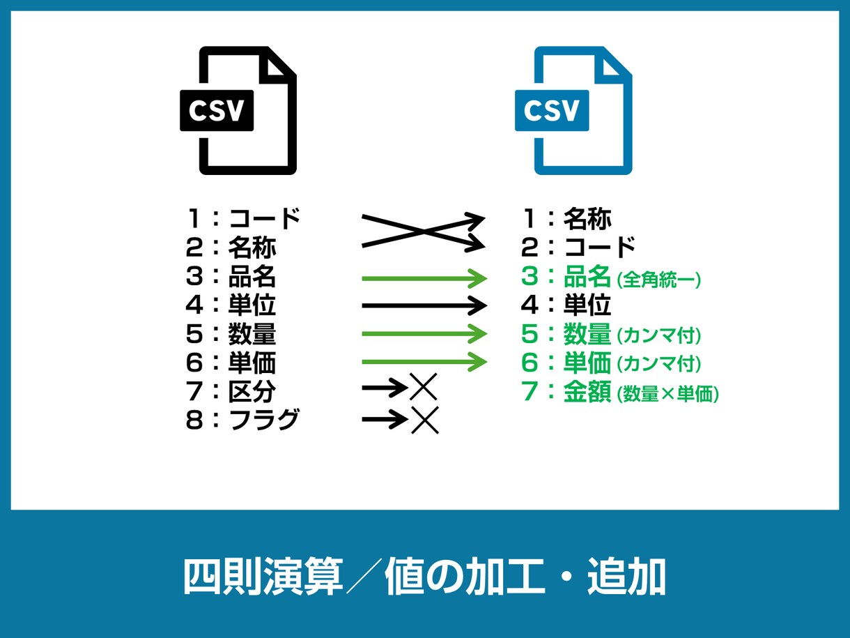 AccessでCSV変換アプリを製作します EDI・システム連携など お好み仕様でCSV変換ソフトを開発 イメージ3