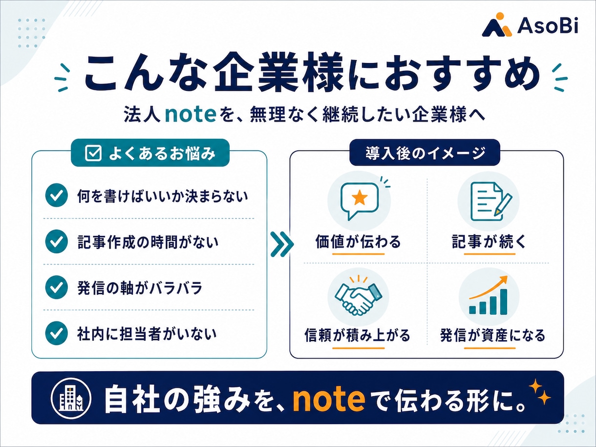noteの記事作成から集客まで丸ごと運用代行します note内SEO設計×記事制作×投稿×導線改善まで一括対応 イメージ4