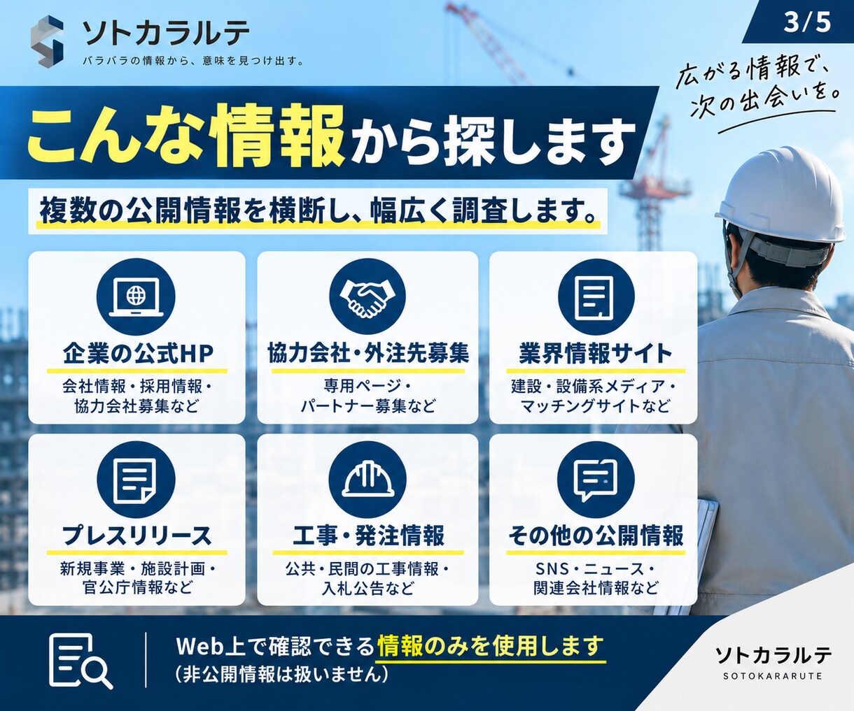建設・設備業の新規元請け候補を厳選します 公開募集を横断し、営業理由つきで候補を整理します イメージ3