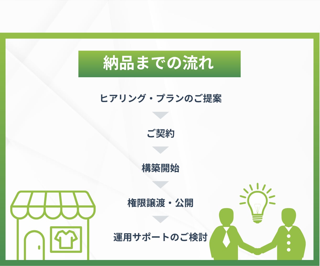 ネットショップをプロが丸っと制作します 【Shopify】シンプルで高機能！売れるECサイト作ります イメージ3