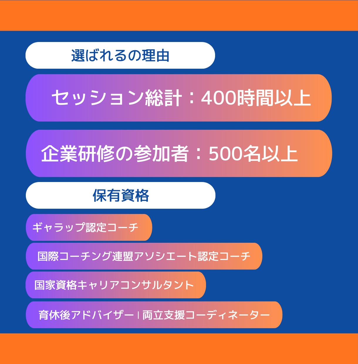 あなたの「勝ちパターン」を明確にします ストレングスファインダーを活かしてキャリアアップを目指す イメージ6