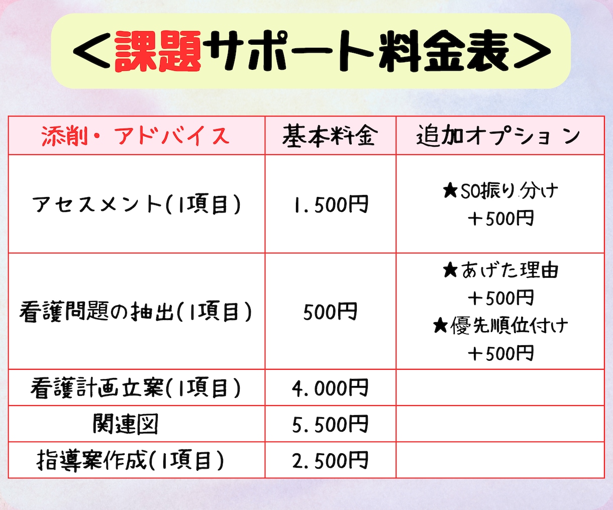 助産師が看護･助産学生の課題・実習をサポートします 看護学生の母性、小児領域や助産学生の実習記録、課題をサポート イメージ2