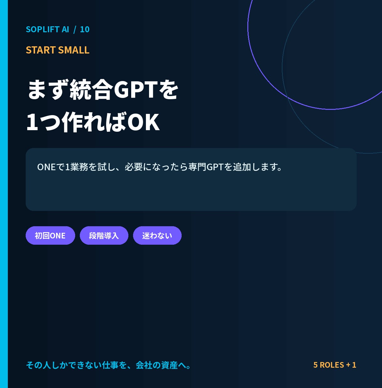 業務マニュアル用GPT設定一式を提供します 手順書・チェックリスト・引継ぎの下書きをAIで整理 イメージ2