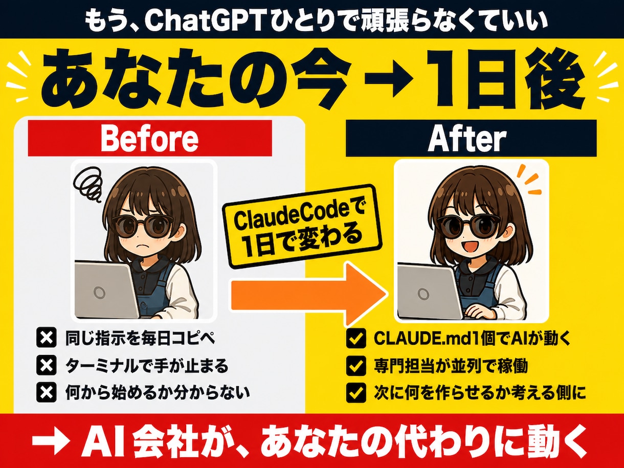 ClaudeCodeの導入書｜1日で会社を作れます PDF73ページ 図解22点＋実画面13点 初心者専用 イメージ2