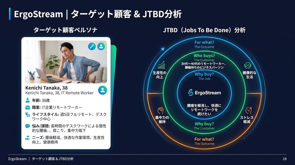 新商品ローンチ調査＋LP構成します 調査→戦略→LP図解まで一気通貫 イメージ3