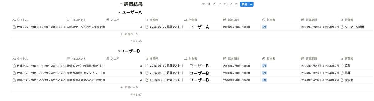 Excelの人事評価、Notionで仕組み化します 月額SaaS不要。買い切り+導入代行で、評価シーズンの残業0 イメージ2