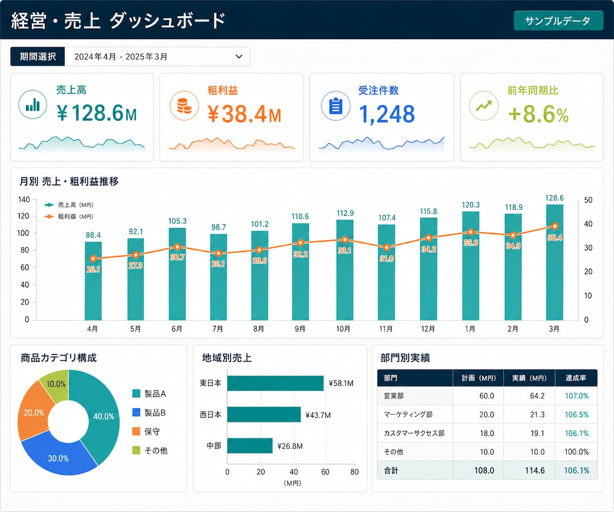 PowerBIの作成を完全サポートします PowerBIの作成依頼、レッスン、機能相談　何でもサポート イメージ3