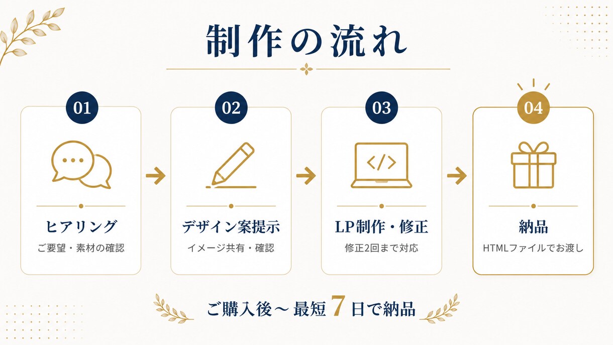 集客に強いスマホLPを制作します 整体院・美容・士業まで業種別に対応 イメージ6