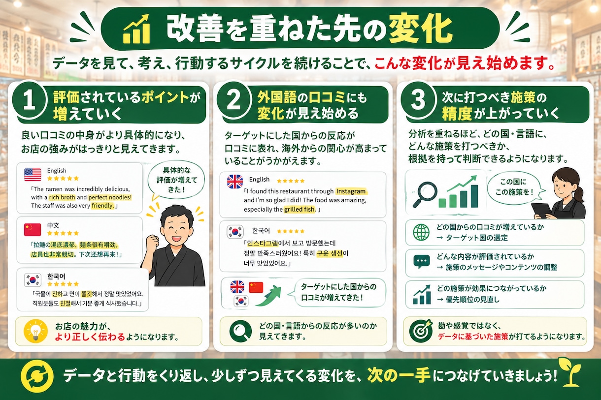 Google口コミで外国人客比率を分析します 口コミの言語比率でインバウンド需要を見える化します イメージ8
