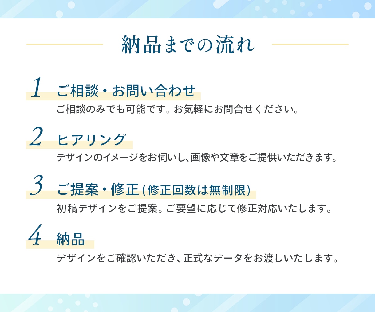 先着3名様限定！特別価格でWEB画像制作します しっかり伝えて成果につなげる、WEB画像を制作します！ イメージ6