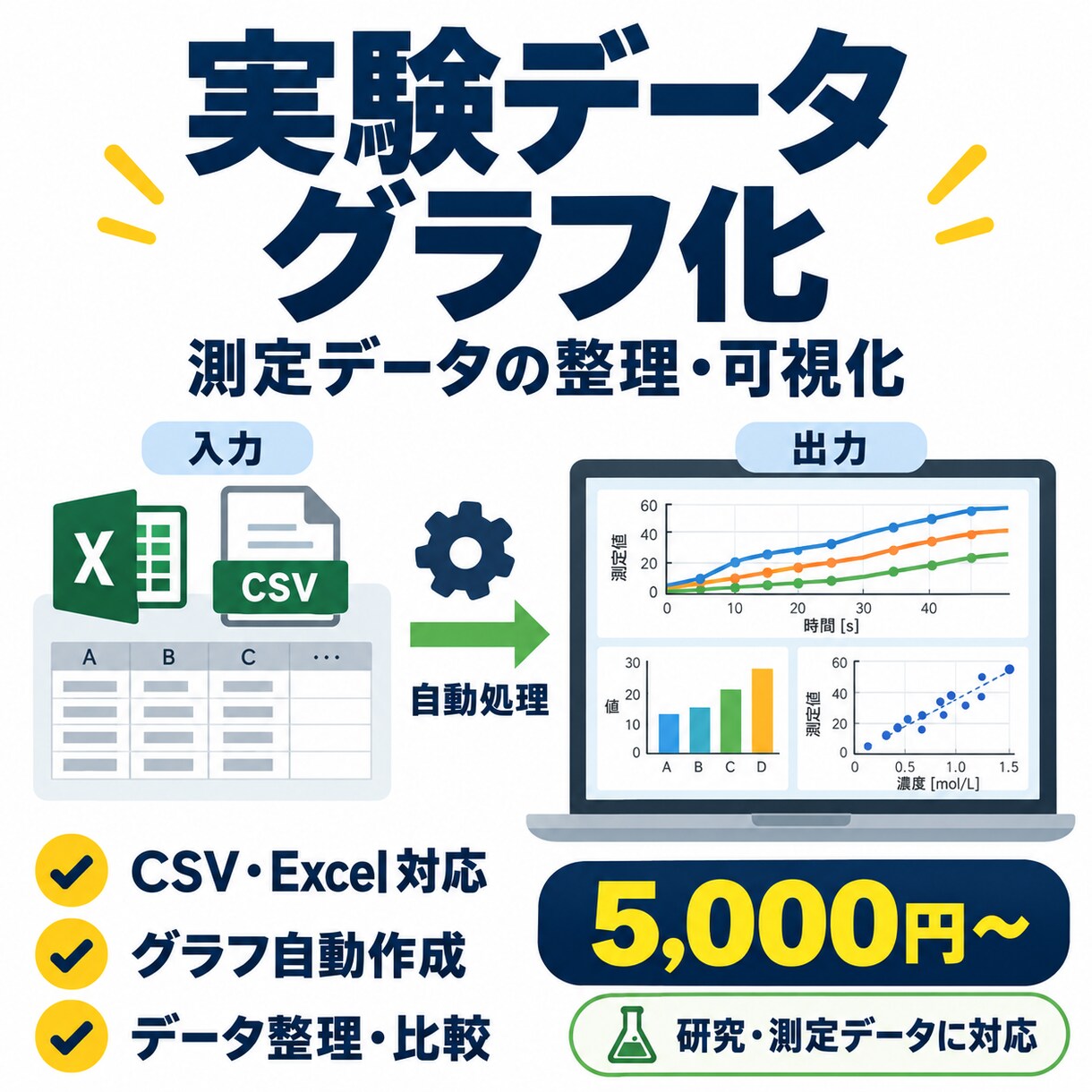 実験・測定データのグラフ化を自動化します Pythonで面倒なグラフ作成・データ処理を効率化！ イメージ1
