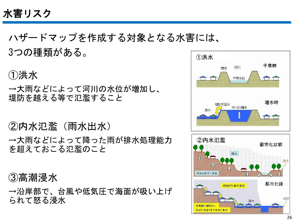 災害リスク⛈️気になる物件のレポートを作成します 台風・洪水の被害増加！あなたの家は大丈夫？対策までご説明！ イメージ7
