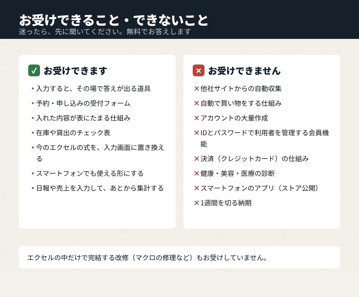 業務に合わせた専用のWebツールを作ります 購入前に完成イメージをご確認いただけます。スマホ対応 イメージ6