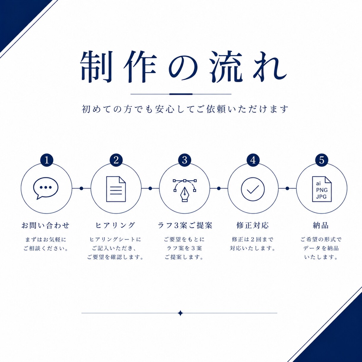 開業・個人事業主向け｜信頼感のあるロゴ制作します 完全オリジナル｜ai形式納品｜商用利用OK イメージ4