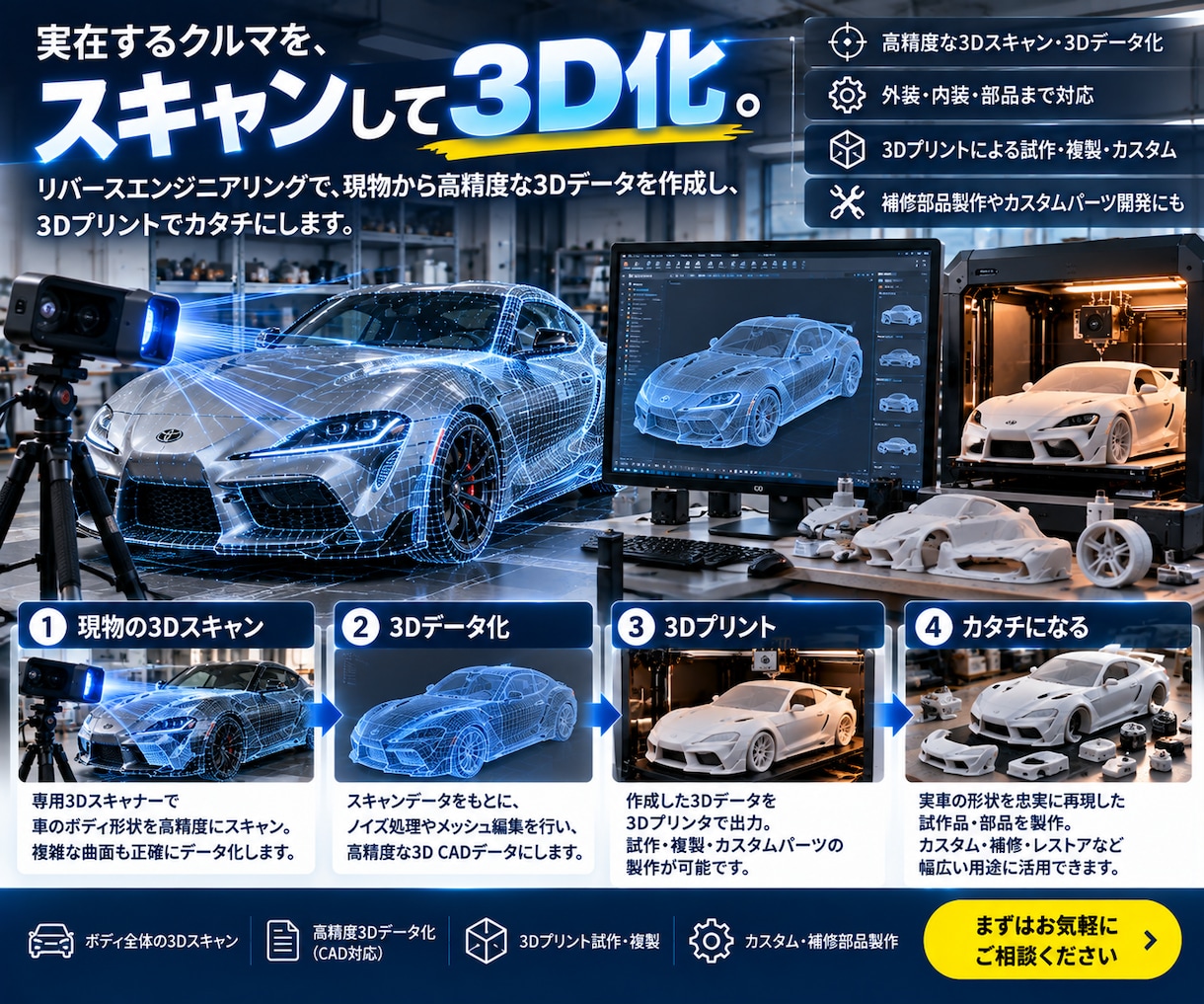 製造業AI活用を実務目線で提案ます 40年以上の経験から、業務に合うAI活用法を一緒に考えます イメージ10