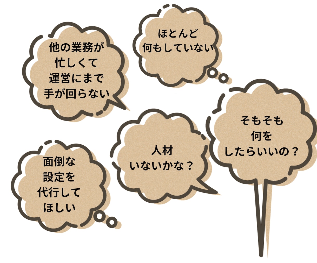 40時間分★楽天市場の運営代行/実行支援します 楽天市場/RMS/EC/ネットショップ/経験6年/ イメージ2