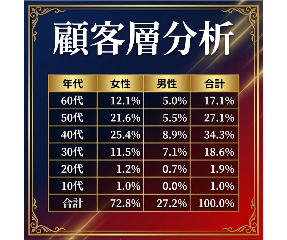 銀行融資や補助金で使える事業計画書の雛形を送ります ～審査項目を熟知した現役銀行員が策定した申請書の雛形です～ イメージ5