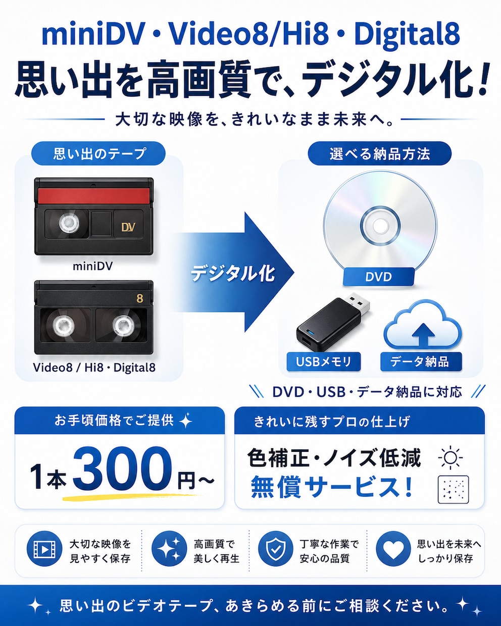 miniDV・Hi8をスマホ再生やDVD作成します プロ用機器で高画質！digital8、Video8も対応！ イメージ1