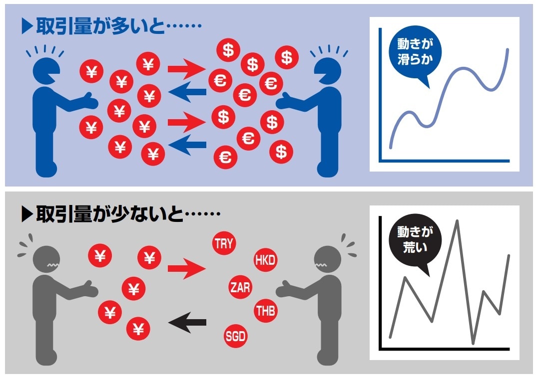パパリーマンでも出来る、副業FXを教えます まずは勝ちパターンを見つける前に相場の癖を身につけよう！ イメージ7